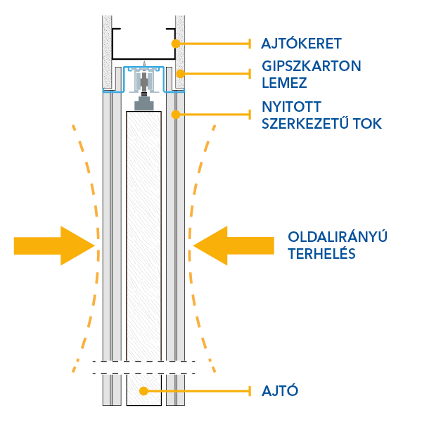 ECLISSE - Oldalirányú erőkkel szembeni ellenállás